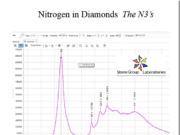 Fluorescence that proves Natural