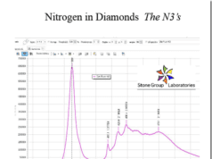 Fluorescence that proves Natural