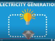 The Synthetic Diamond Battery: It could Change the World (and the way we think about Synthetic Diamonds!)