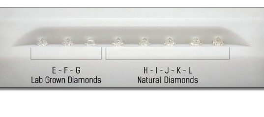 The Hybrid Diamond Color Grading Master Set: How Cost and Availability Caused a Revelation