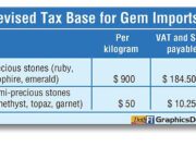 Sri Lanka’s Gem Import Tax Revision: Correcting a Two-Year Government Policy Misstep